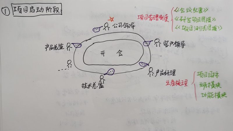 ios app开发兼容性测试怎么做