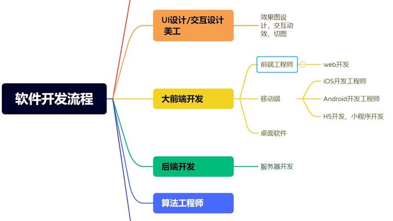行业现状：定制开发市场鱼龙混杂